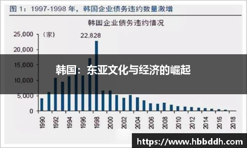 韩国：东亚文化与经济的崛起
