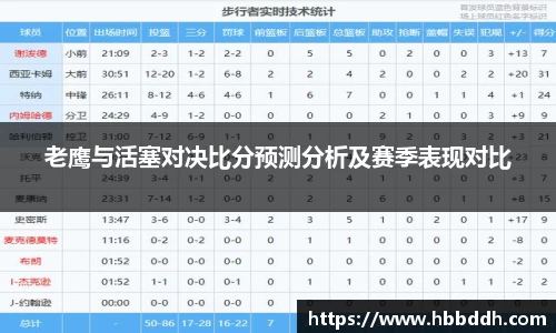 老鹰与活塞对决比分预测分析及赛季表现对比